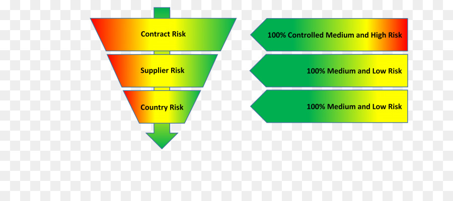 Riesgo，Gestión De Riesgos PNG