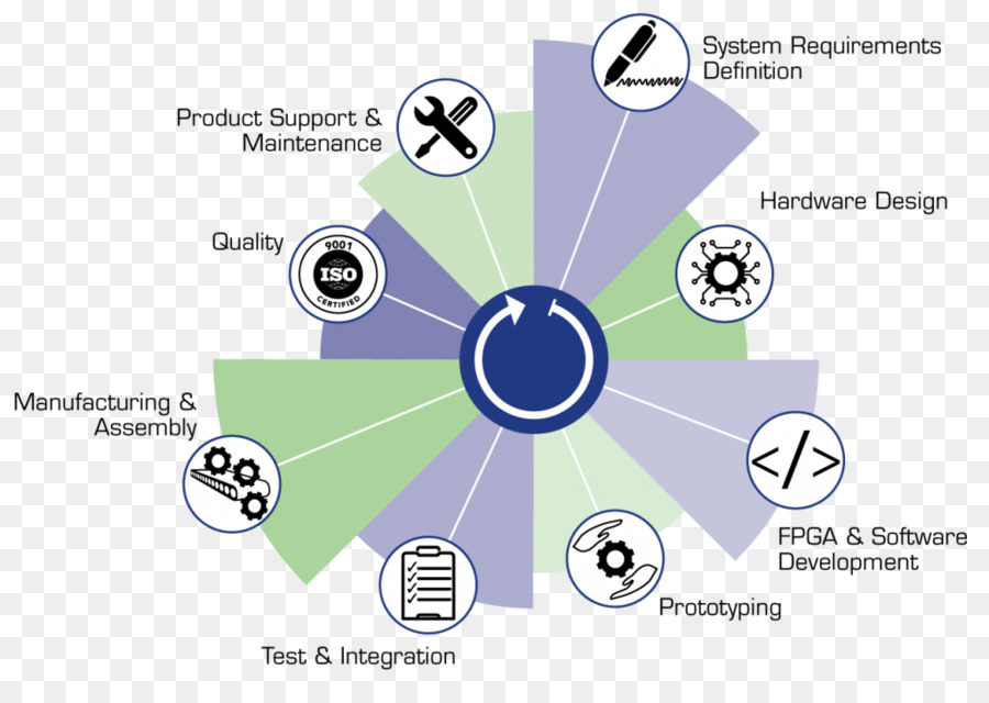 Diagrama，Tecnología PNG