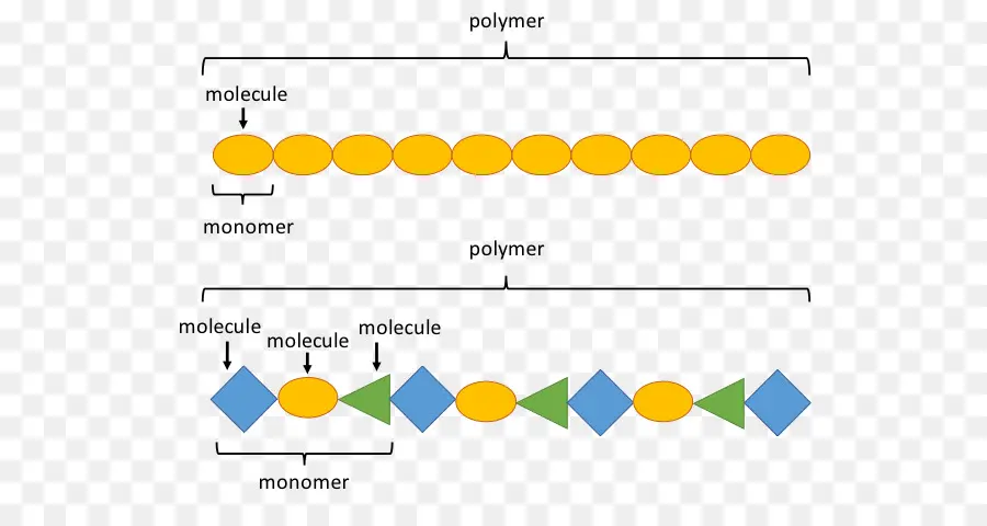 Polímero，Polímero De Reacciones PNG