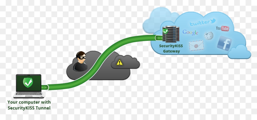 El Protocolo De Túnel，Red Privada Virtual PNG