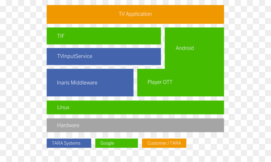 Android，Middleware PNG