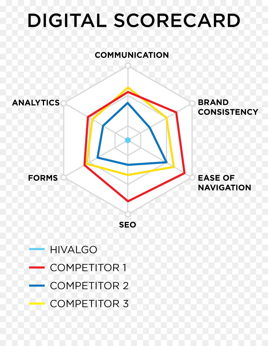 Análisis De La Competencia，Análisis PNG