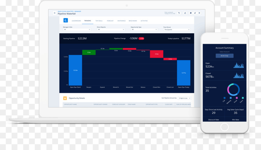 Software Informático，Salesforcecom PNG