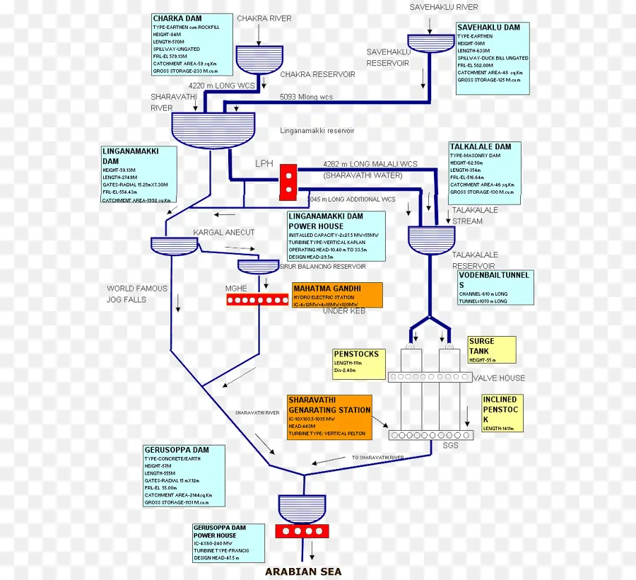 Diagrama Del Sistema De Presas，Presa PNG