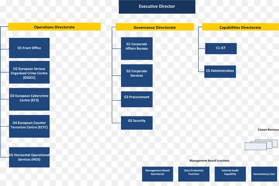 La Unión Europea，Europol PNG