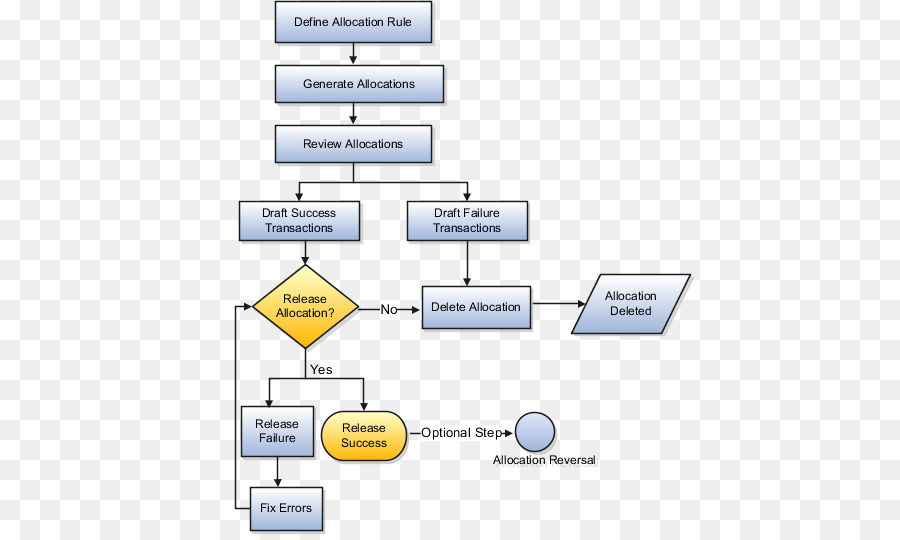 La Asignación De Costos，Costo PNG