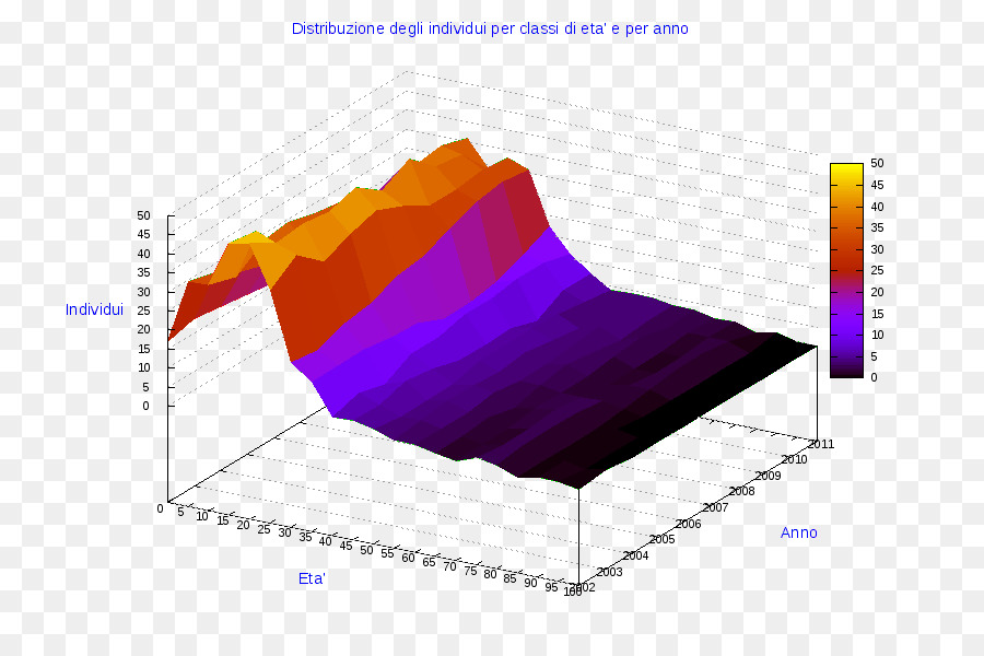 Ollolai，Diagrama De PNG