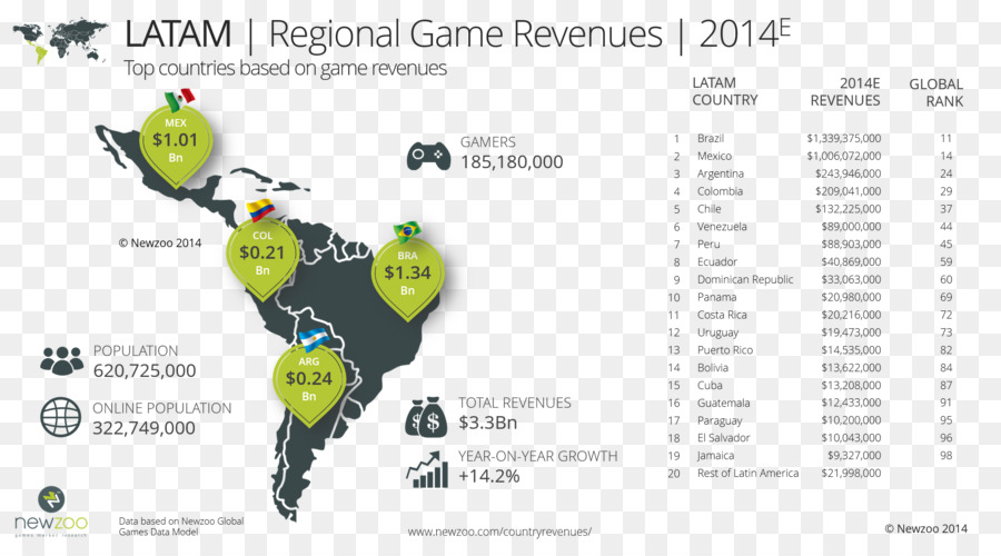 Brasil，Videojuego PNG