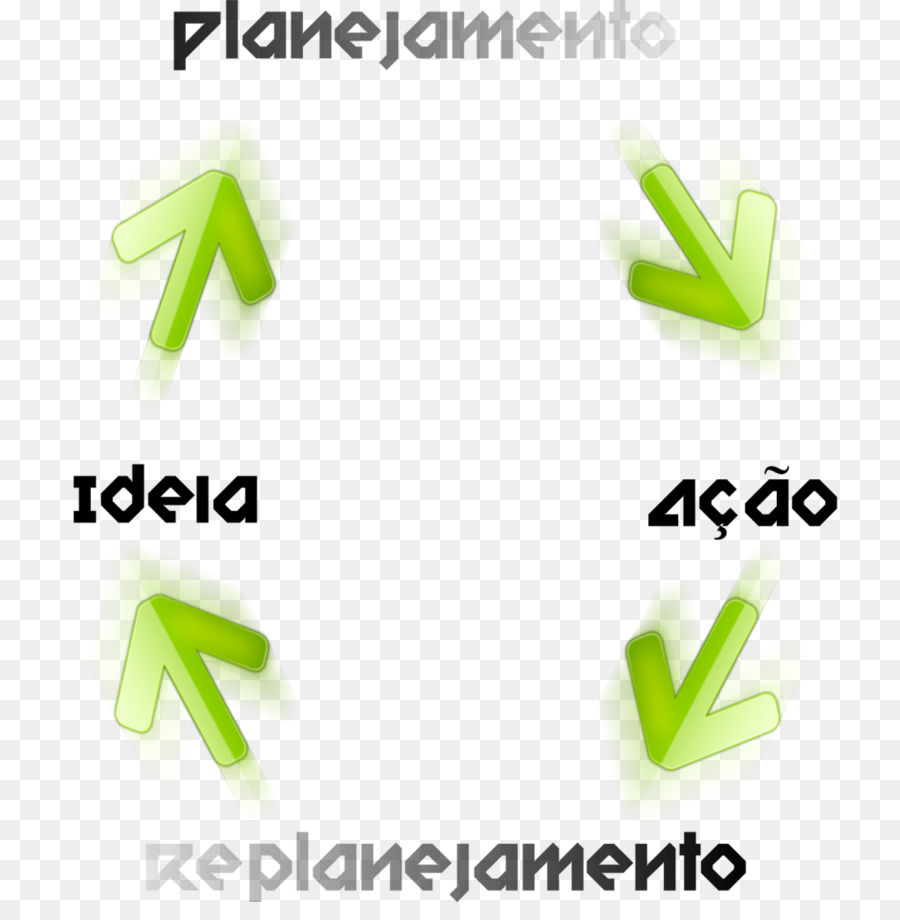 La Planificación De La，Objetivo PNG