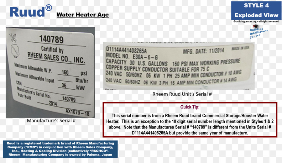 Calentamiento De Agua，Rheem PNG