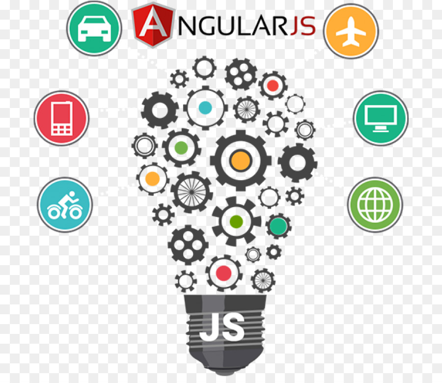 Angularjs，Javascript PNG