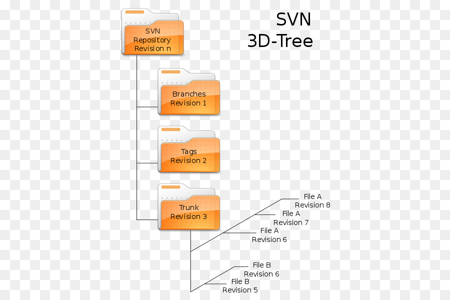 Subversión De Apache，Software Informático PNG