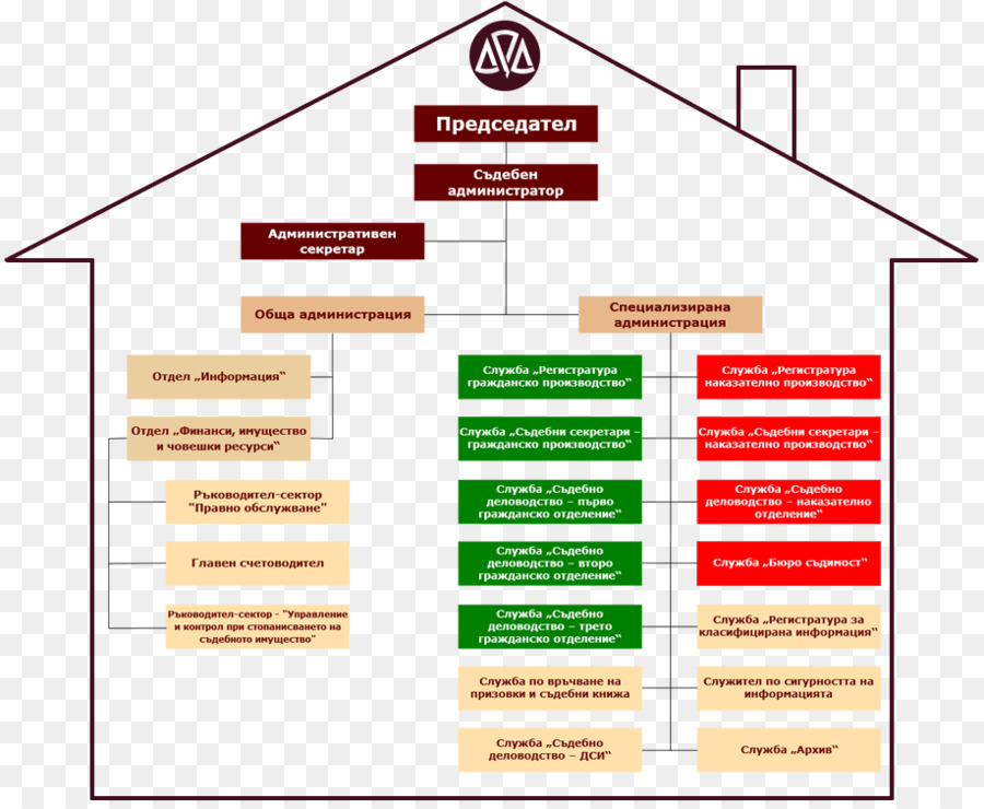 Organización，Poder Judicial PNG