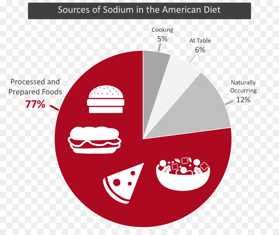 La Comida，De Sodio PNG