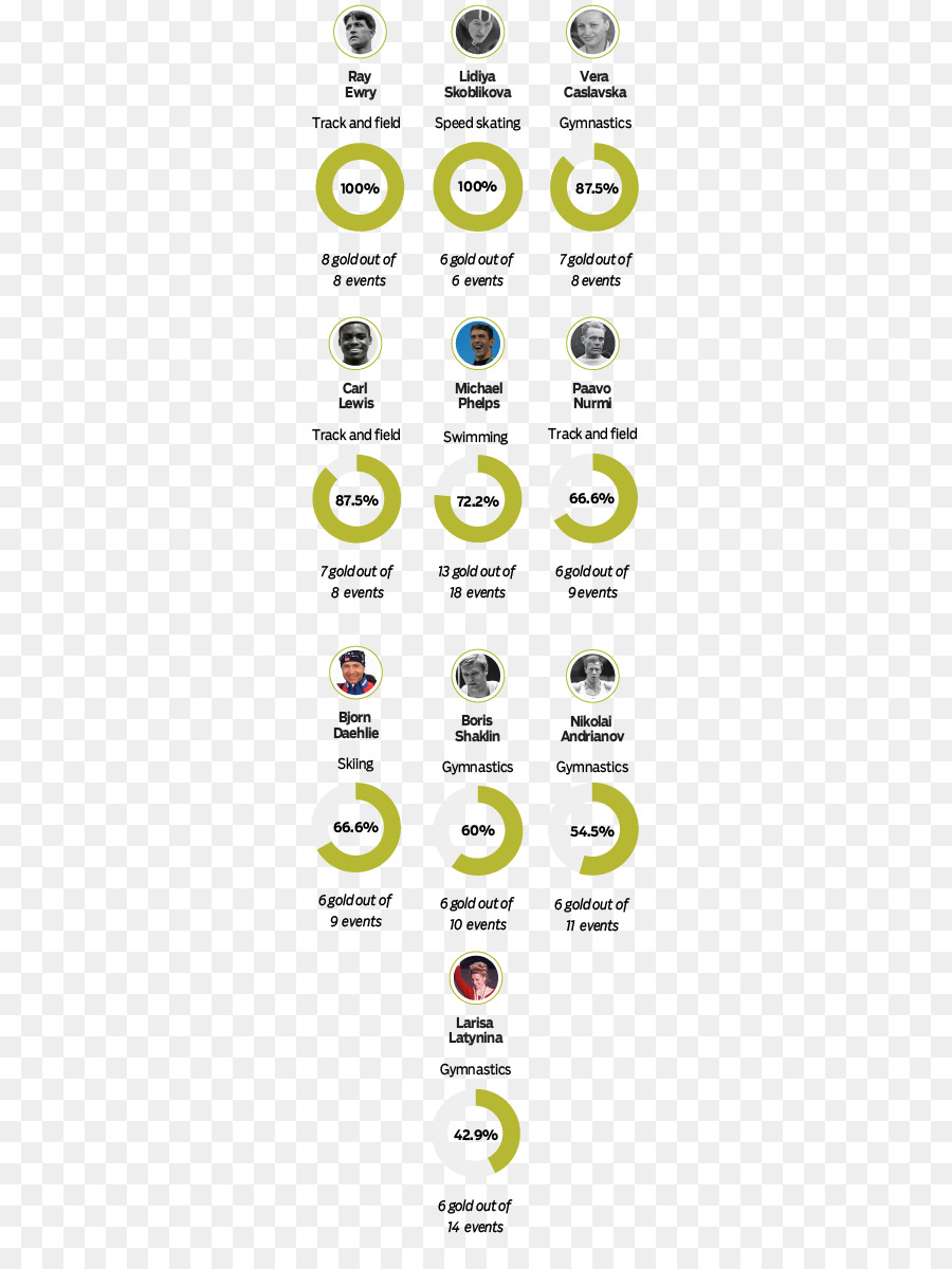 Juegos Olímpicos，Medalla PNG