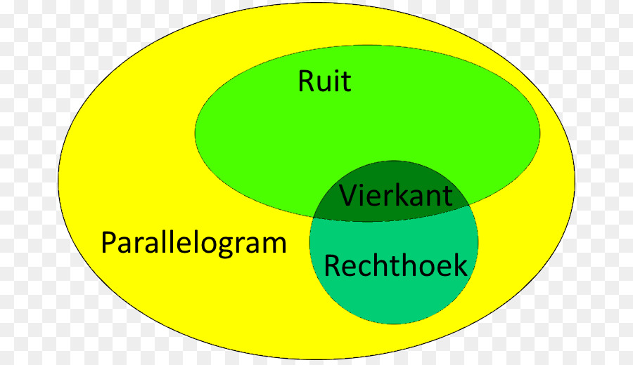 Paralelogramo，Diagonal PNG