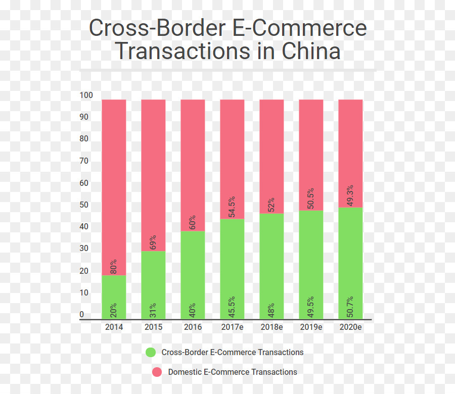 El Comercio Electrónico En China，Ecommerce PNG