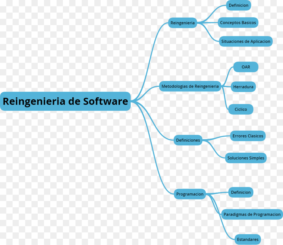 Metodología，Teoría PNG