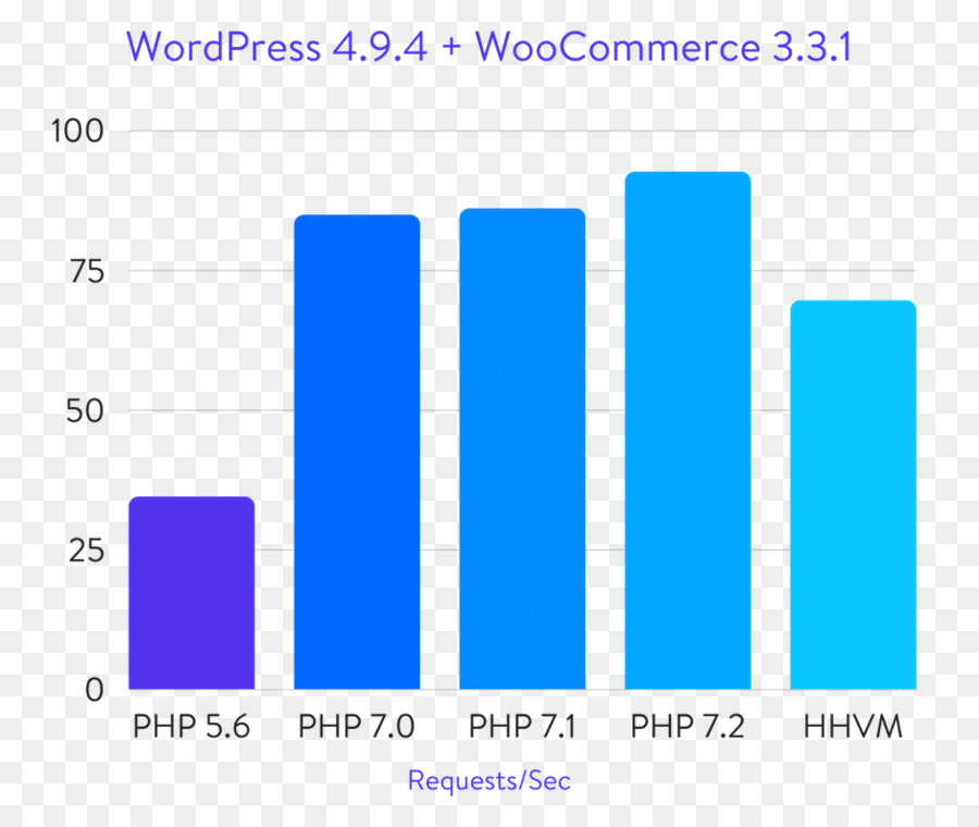 Php，Punto De Referencia PNG