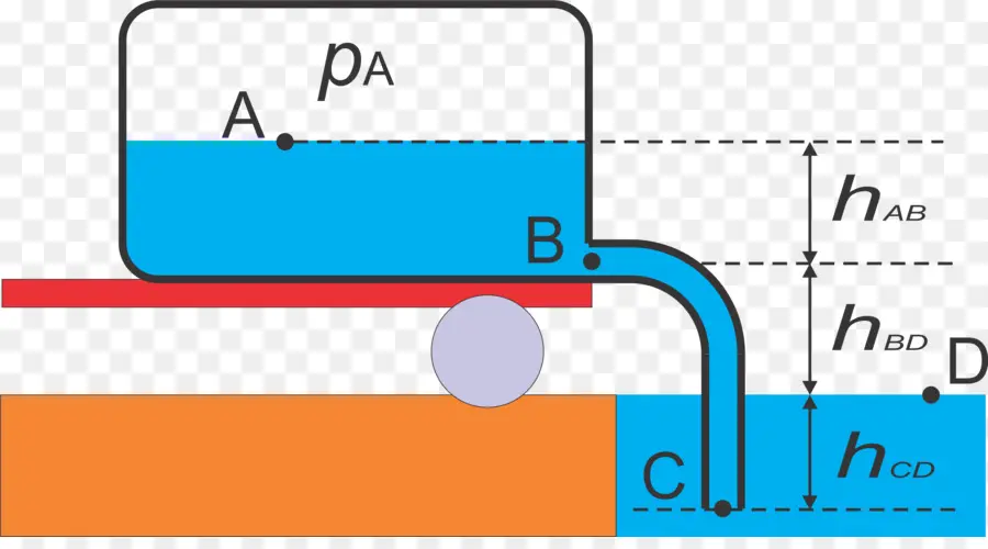 Líquido，El Principio De Bernoulli PNG