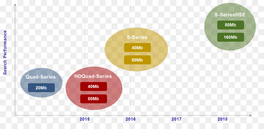 Renesas Electronics，Red De Motor De Búsqueda PNG