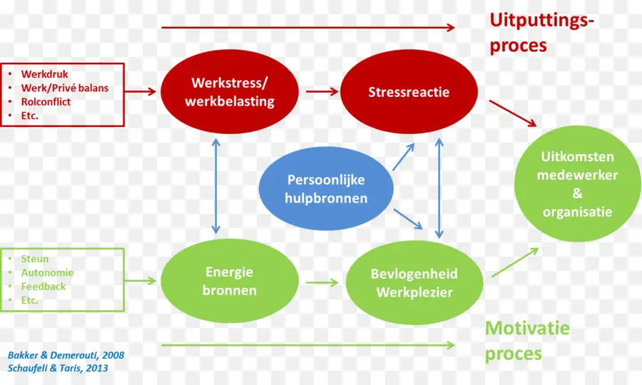 Trabajo Demandsresources Modelo，Empleo PNG