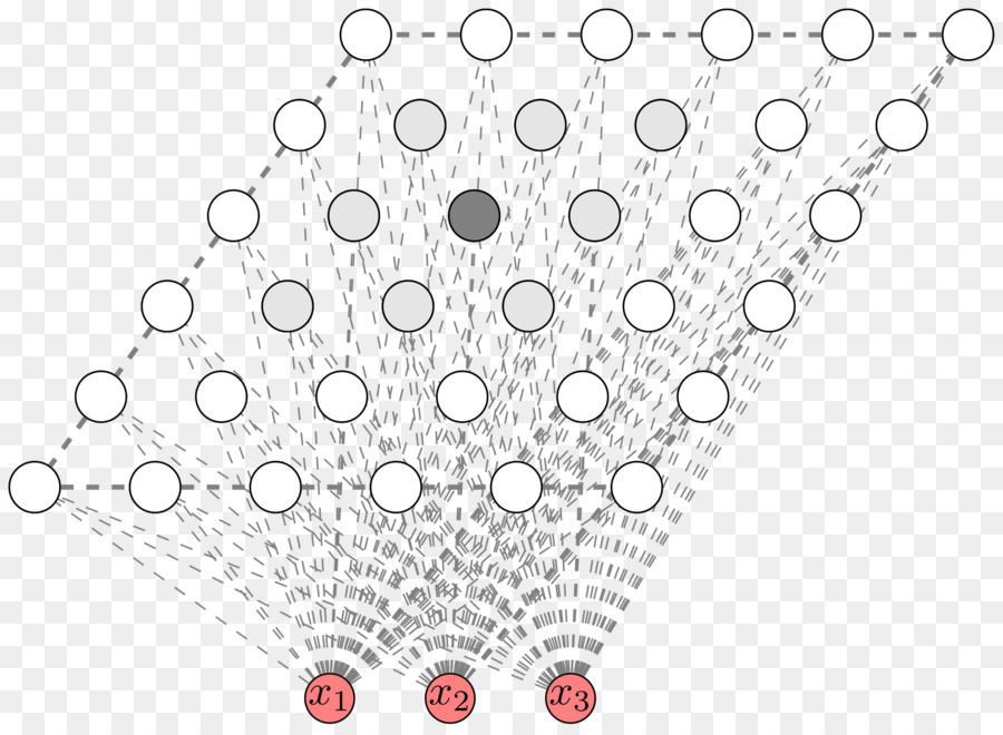 Mapa De Autoorganización，Neurona PNG