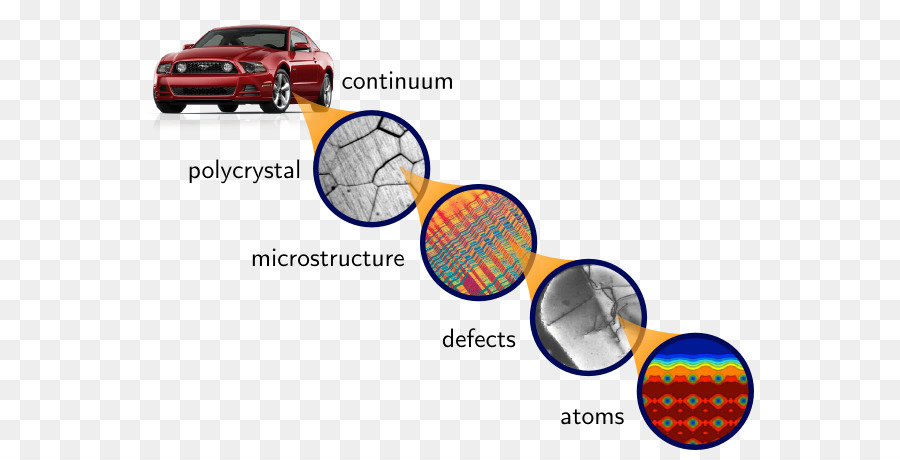 Modelado Multiescala，La Tecnología PNG