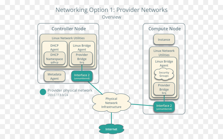 Stack，Equipo De La Red PNG