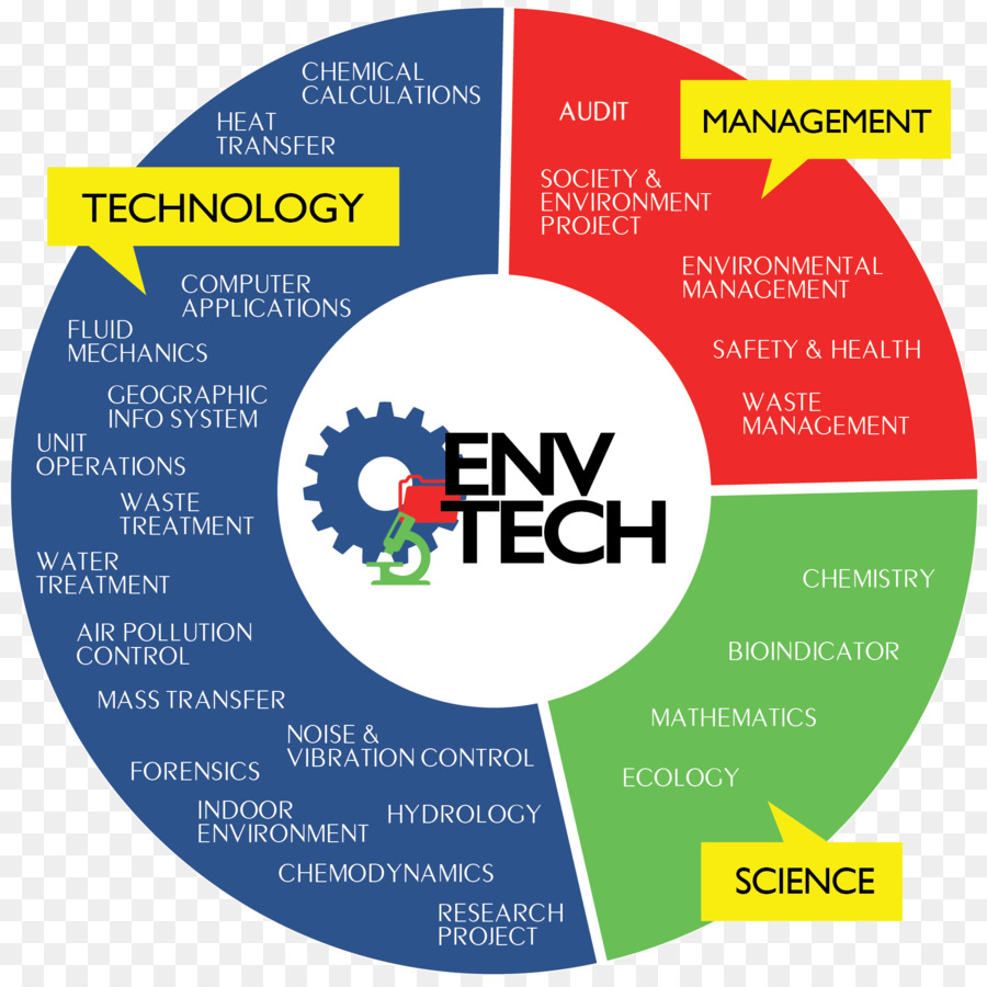 Tecnología，Ciencia PNG