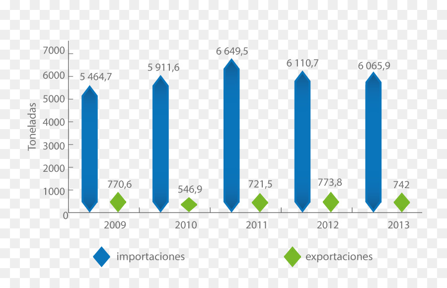 Exportación，El Comercio PNG