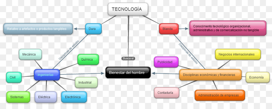 Diagrama De Flujo，Proceso PNG