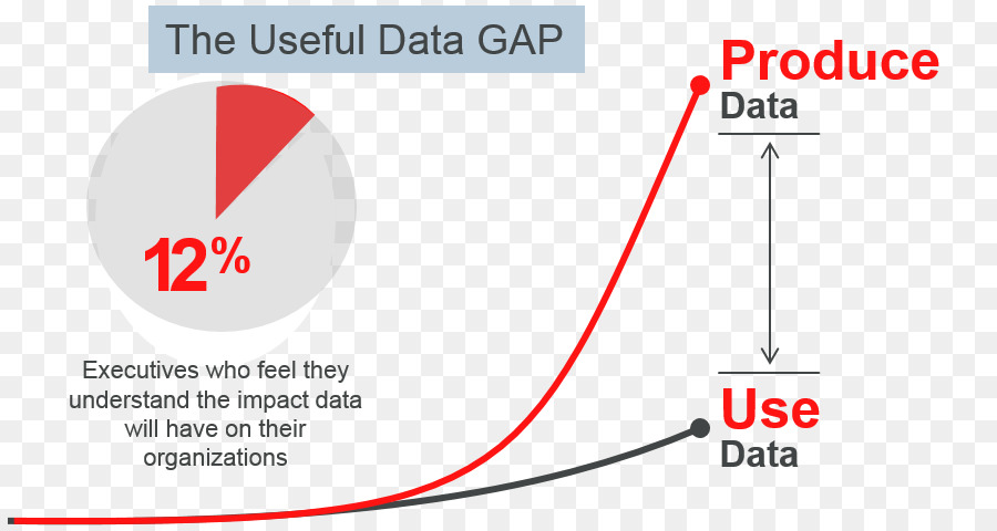 Big Data En El Trabajo De Disipar Los Mitos Del Descubrimiento De Las Oportunidades，Analíticas PNG