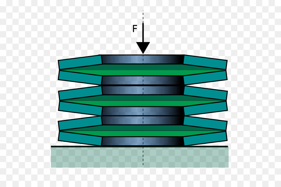 La Energía Potencial，Rango Del Resorte PNG