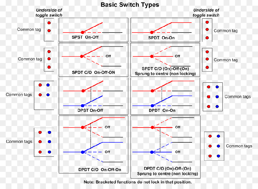 Interruptores Eléctricos，Diagrama De Cableado PNG