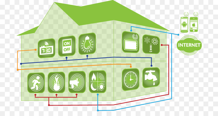 Automatización De Edificios，La Automatización Del Hogar Kits PNG