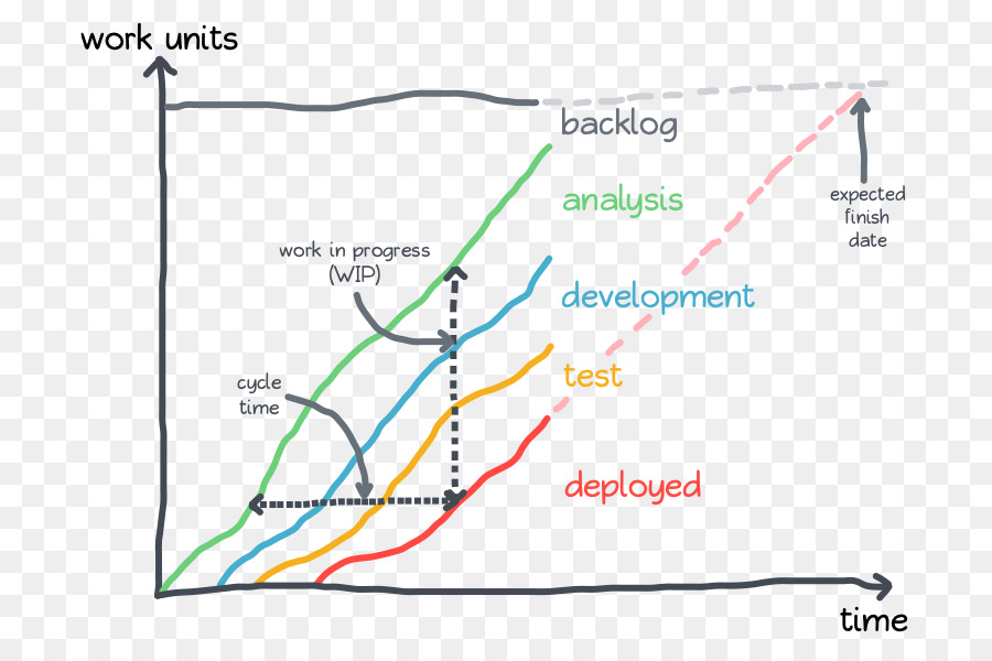 Diagrama De Flujo，ágil De Desarrollo De Software PNG