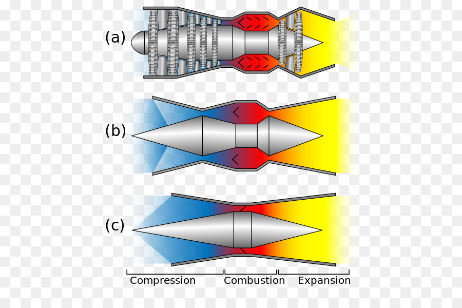 Diagrama Del Motor A Reacción，Motor PNG