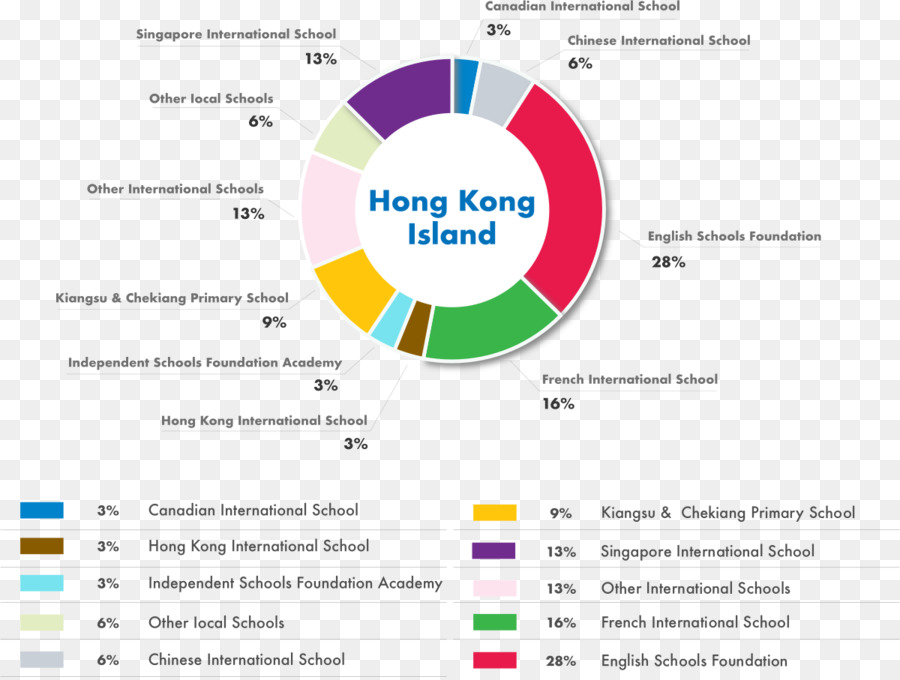 Canadiense，El Aprendizaje PNG