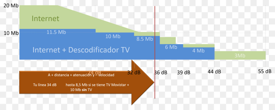 Diagrama，Línea PNG