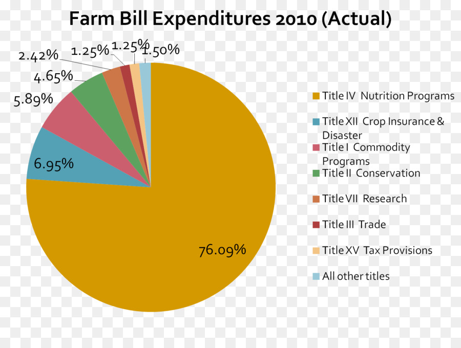 Estados Unidos De La Ley Agraria，Estados Unidos PNG