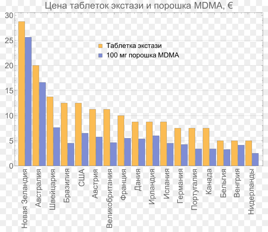 La Mdma，Последствия употребления Mdma и экстази PNG