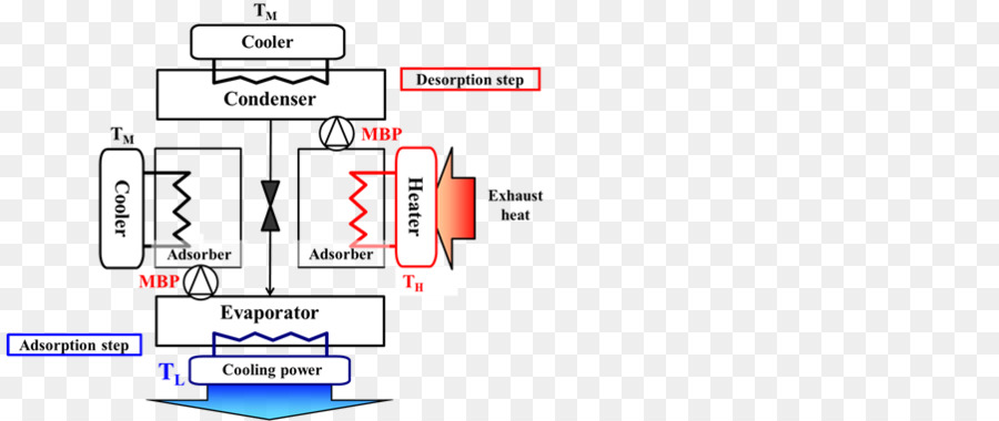 Diseño Gráfico，Ingeniería PNG