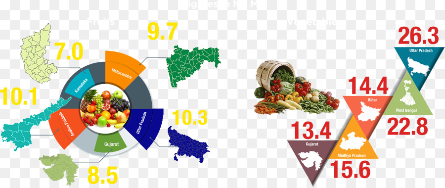 Suplemento Dietético，Salud PNG