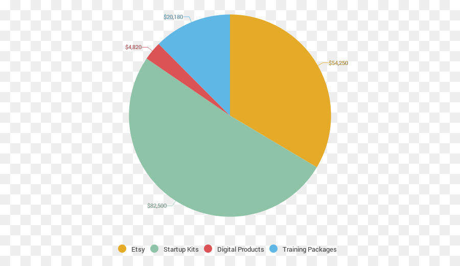 Diseño Gráfico，Circulo PNG