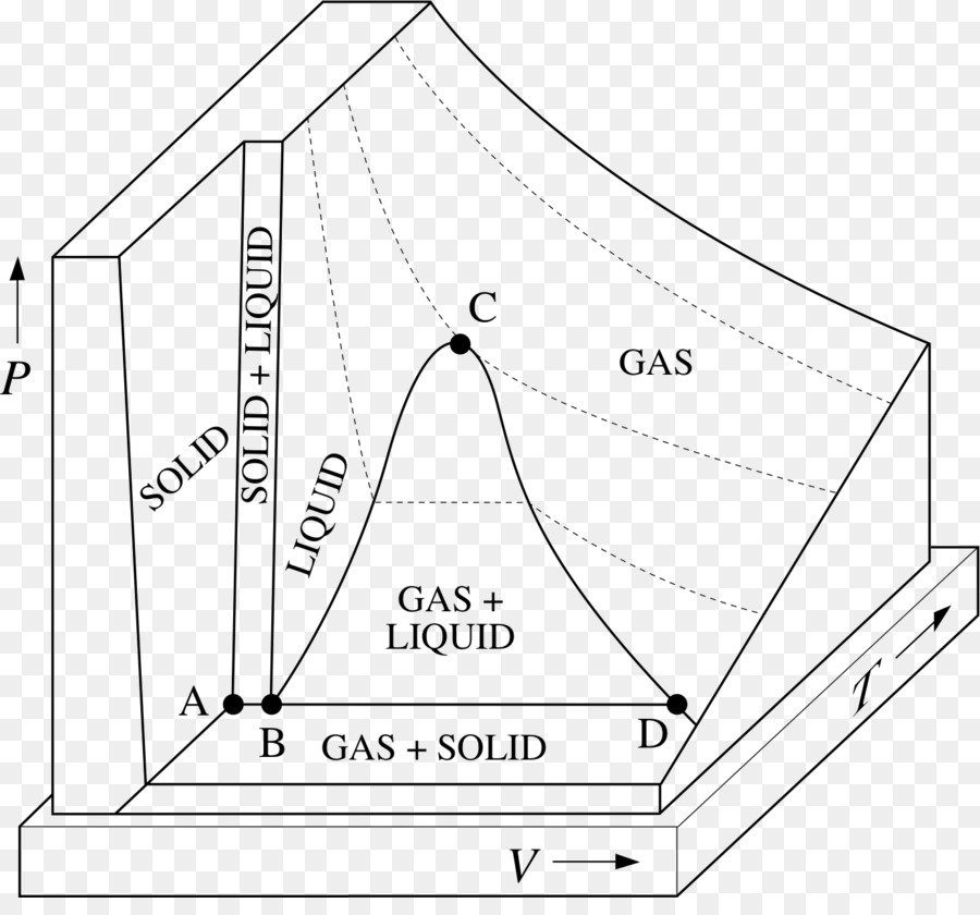 Diagrama De Fase，Gráfica De Una Función PNG