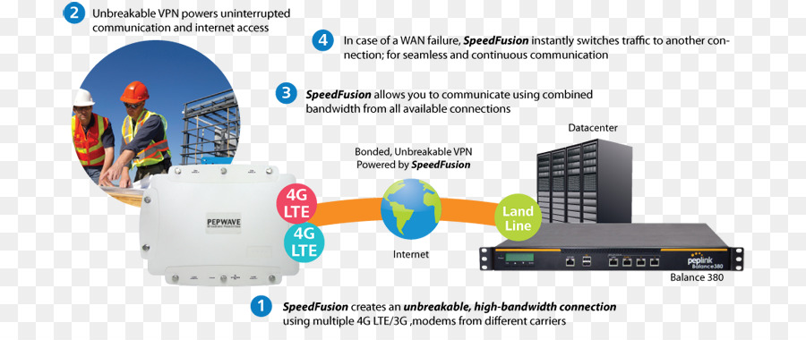 Peplink，Peplink Pepwave Max Br1 PNG