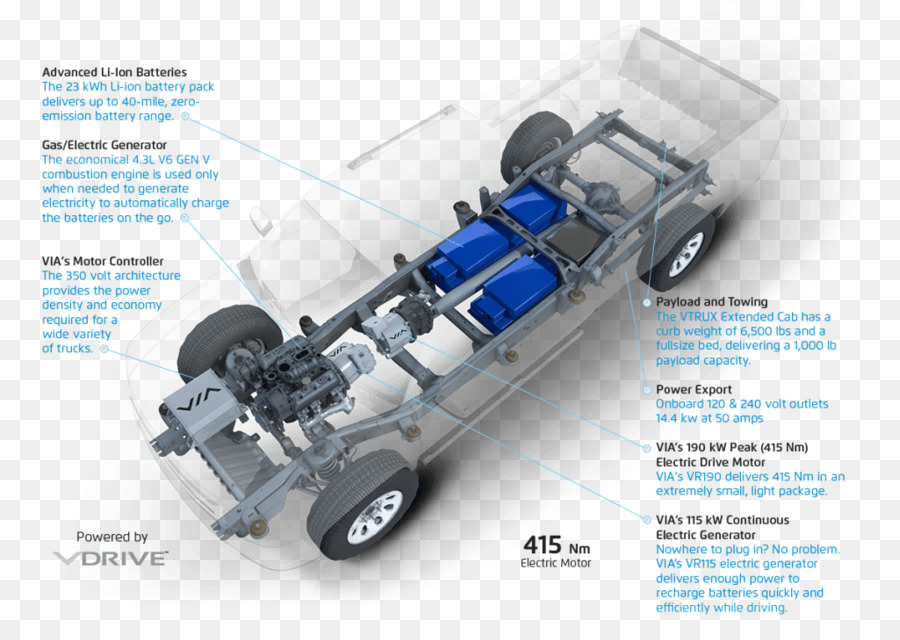 Vehículo Eléctrico，Coche PNG