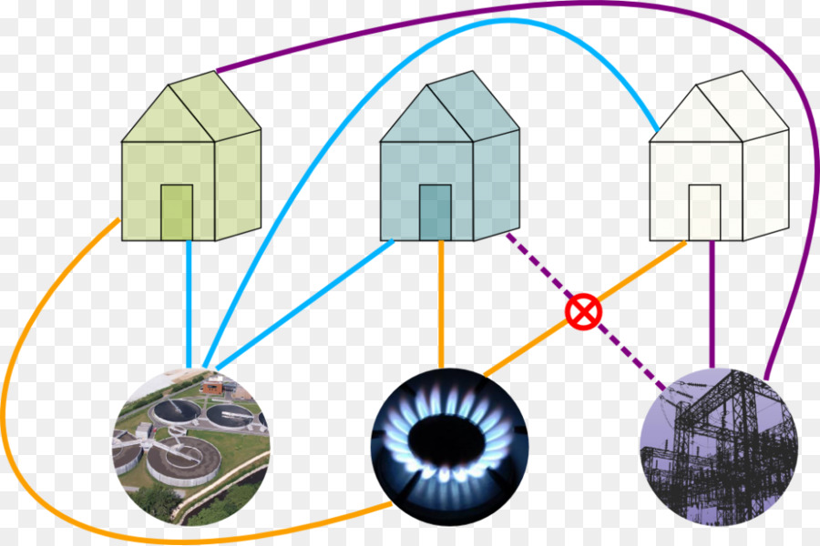 Tres Problemas De Utilidades，Gráfico Plano PNG