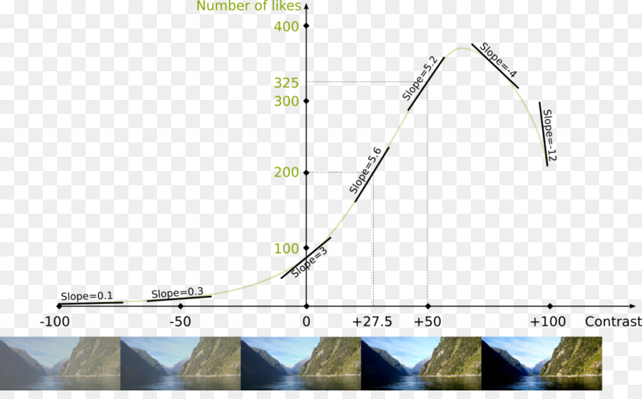 Cálculo Diferencial，Derivado PNG